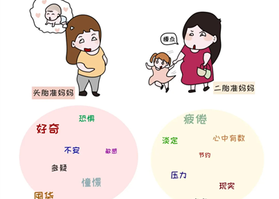 孕期分享|老婆懷孕了，準爸爸該干些啥？